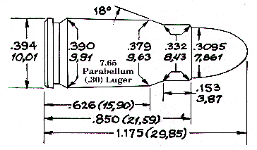7.65mm Parabellum / 7.65 Parabellum / .30 Luger (3 3/4 inch bbl)